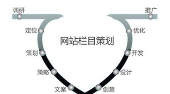 網(wǎng)絡(luò)策劃的要點(diǎn)是什么？