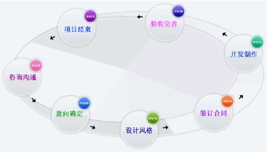 你知道一個完美的網(wǎng)站建設(shè)需要哪些因素嗎？