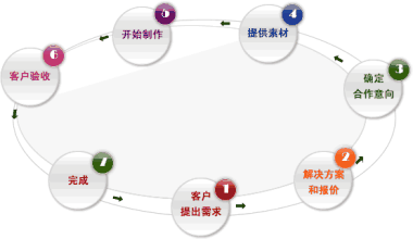 走網(wǎng)站建設(shè)千萬不要只注重價(jià)格