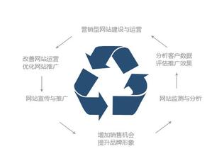 百度SEO優(yōu)化近期變化與未來(lái)方向