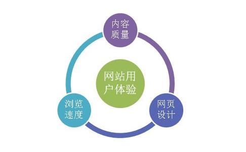 網(wǎng)站欄目合理規(guī)劃