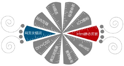 你知道一級(jí)網(wǎng)址與北京網(wǎng)站建設(shè)什么關(guān)系嗎？