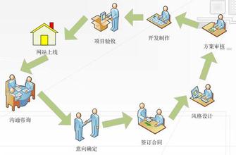 應(yīng)該怎樣制定網(wǎng)站建設(shè)的價(jià)格？