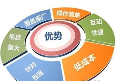 新媒體營(yíng)銷推廣怎么做？