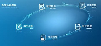 現(xiàn)在的網(wǎng)站建設(shè)行業(yè)是流行定制的時代
